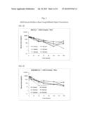 Biodegradable Drug Delivery Composition diagram and image