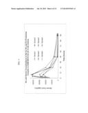 Biodegradable Drug Delivery Composition diagram and image