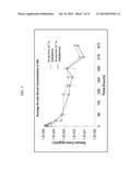 Biodegradable Drug Delivery Composition diagram and image