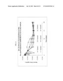 Biodegradable Drug Delivery Composition diagram and image