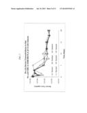 Biodegradable Drug Delivery Composition diagram and image