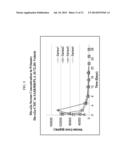 Biodegradable Drug Delivery Composition diagram and image