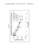 Biodegradable Drug Delivery Composition diagram and image