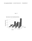 Biodegradable Drug Delivery Composition diagram and image