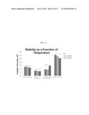 Biodegradable Drug Delivery Composition diagram and image