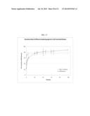 Biodegradable Drug Delivery Composition diagram and image