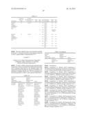 Biodegradable Drug Delivery Composition diagram and image