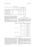 Biodegradable Drug Delivery Composition diagram and image