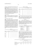 Biodegradable Drug Delivery Composition diagram and image