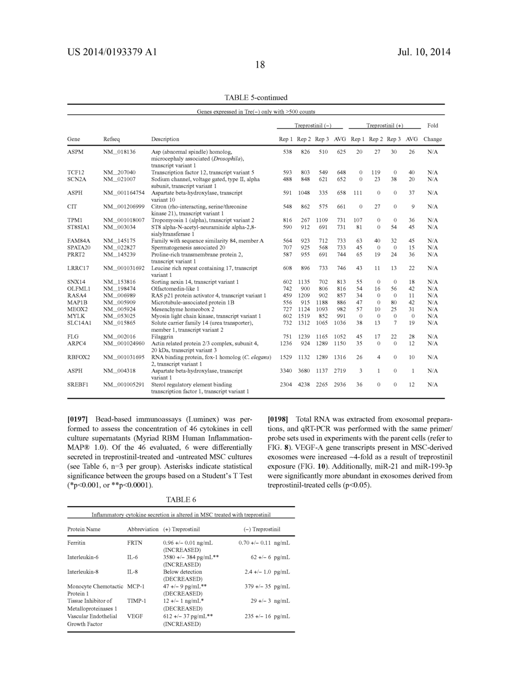 TREATMENT OF VASCULOPATHY WITH PROSTACYCLIN AND MESENCHYMAL STEM CELLS - diagram, schematic, and image 30