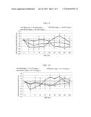 Methods for Treatment of Stroke or Cerebrovascular Accidents Using an ETB     Receptor Agonist diagram and image