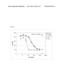 Epitopes of IL-17A and IL-17F and Antibodies Specific Thereto diagram and image