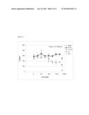 Epitopes of IL-17A and IL-17F and Antibodies Specific Thereto diagram and image