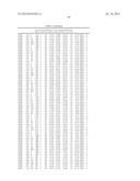 Epitopes of IL-17A and IL-17F and Antibodies Specific Thereto diagram and image