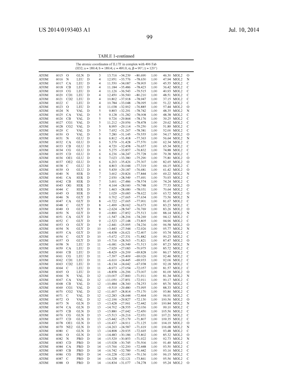 Epitopes of IL-17A and IL-17F and Antibodies Specific Thereto - diagram, schematic, and image 105