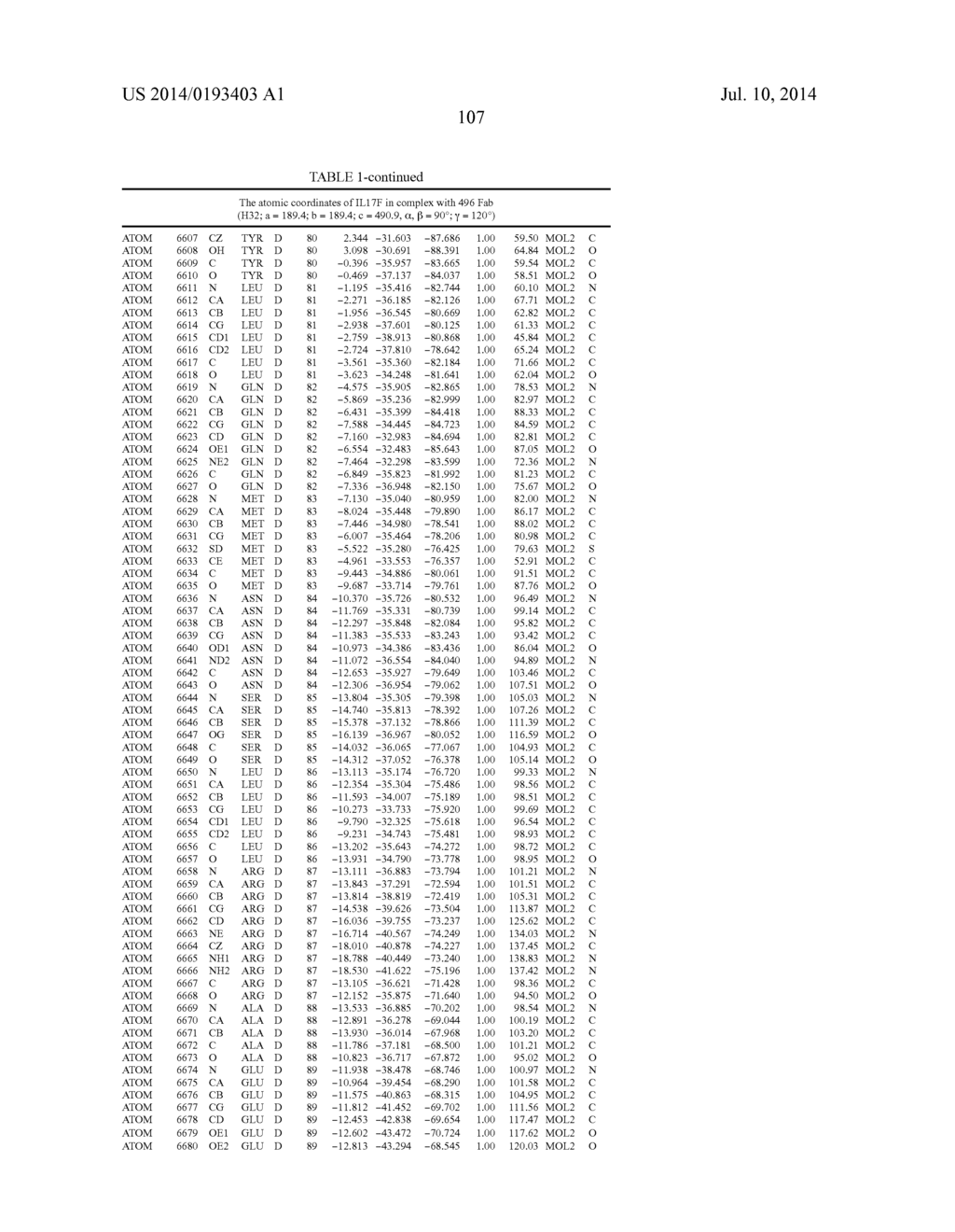 Epitopes of IL-17A and IL-17F and Antibodies Specific Thereto - diagram, schematic, and image 113