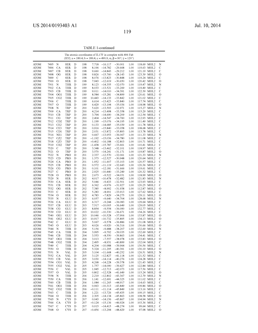 Epitopes of IL-17A and IL-17F and Antibodies Specific Thereto - diagram, schematic, and image 125