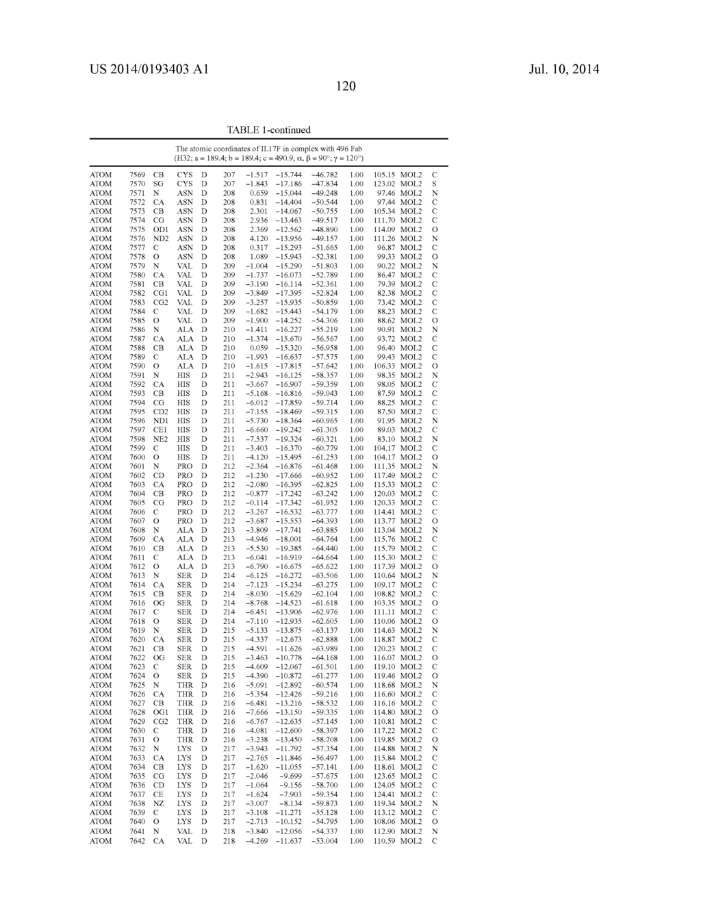 Epitopes of IL-17A and IL-17F and Antibodies Specific Thereto - diagram, schematic, and image 126