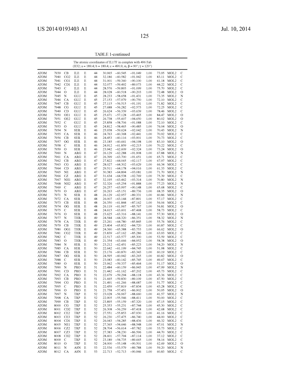 Epitopes of IL-17A and IL-17F and Antibodies Specific Thereto - diagram, schematic, and image 131