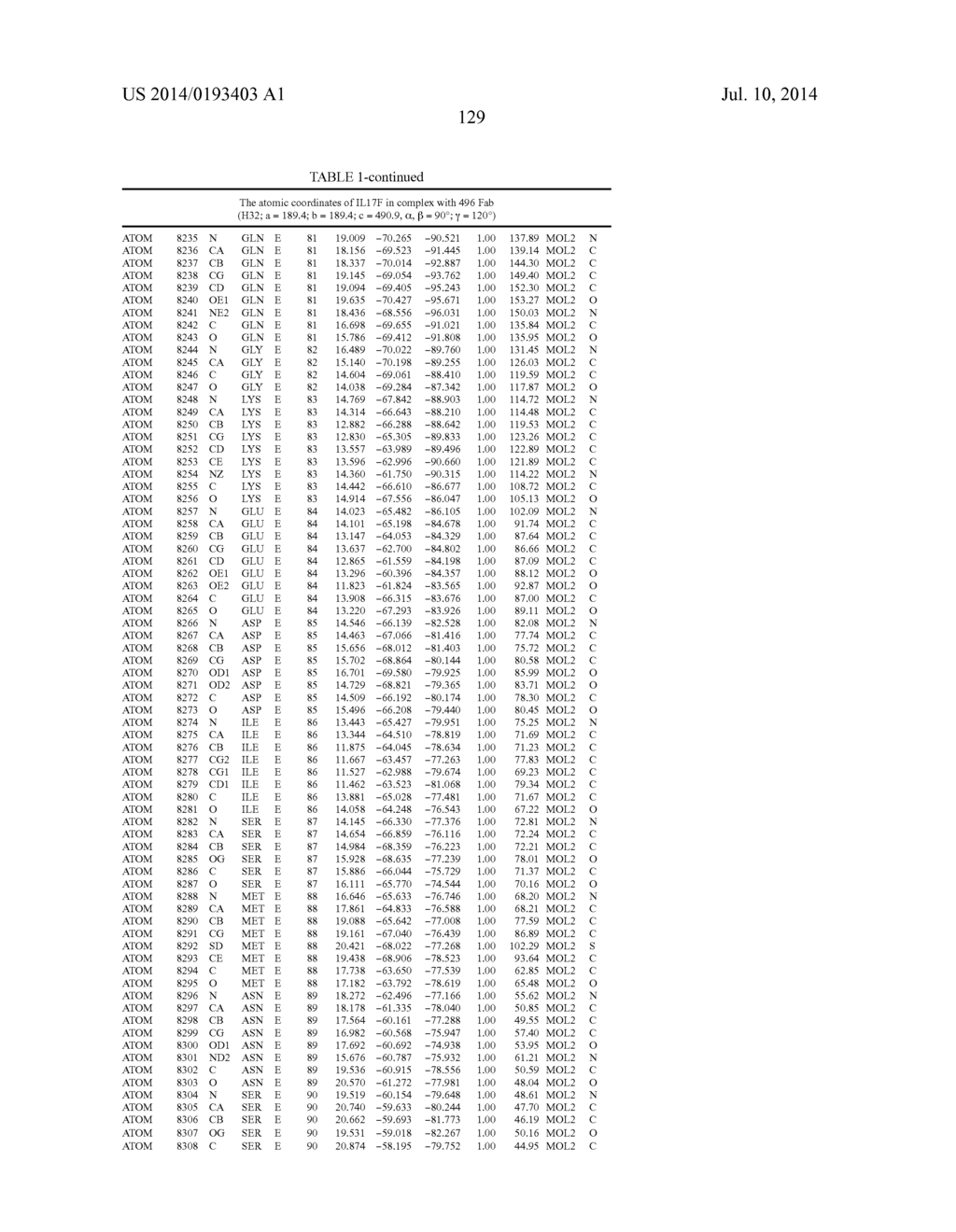 Epitopes of IL-17A and IL-17F and Antibodies Specific Thereto - diagram, schematic, and image 135