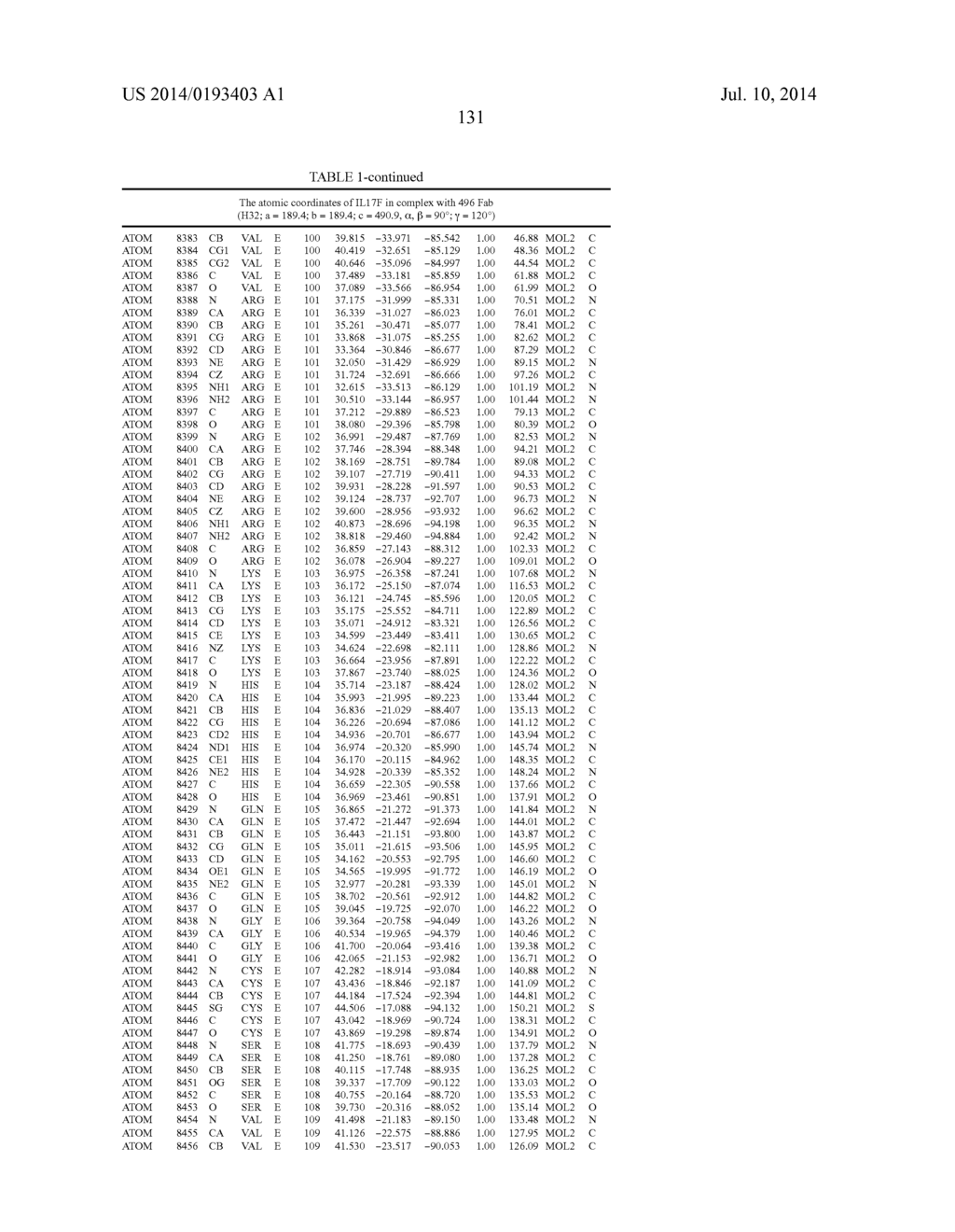 Epitopes of IL-17A and IL-17F and Antibodies Specific Thereto - diagram, schematic, and image 137