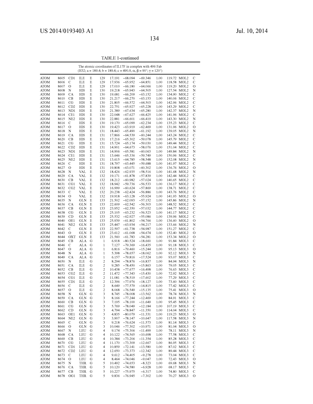 Epitopes of IL-17A and IL-17F and Antibodies Specific Thereto - diagram, schematic, and image 140