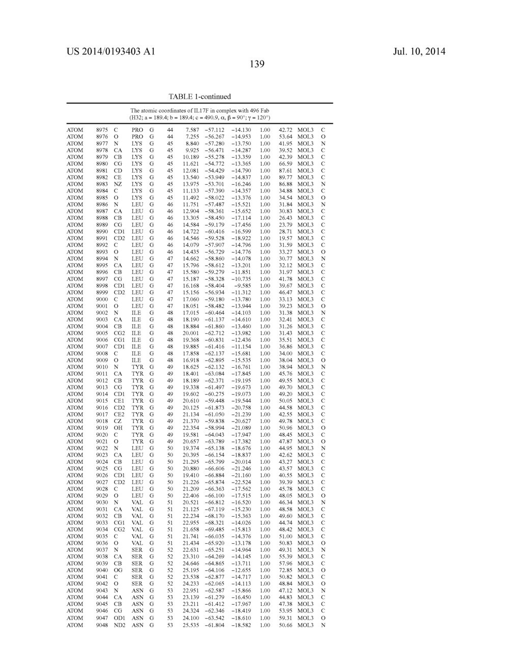 Epitopes of IL-17A and IL-17F and Antibodies Specific Thereto - diagram, schematic, and image 145