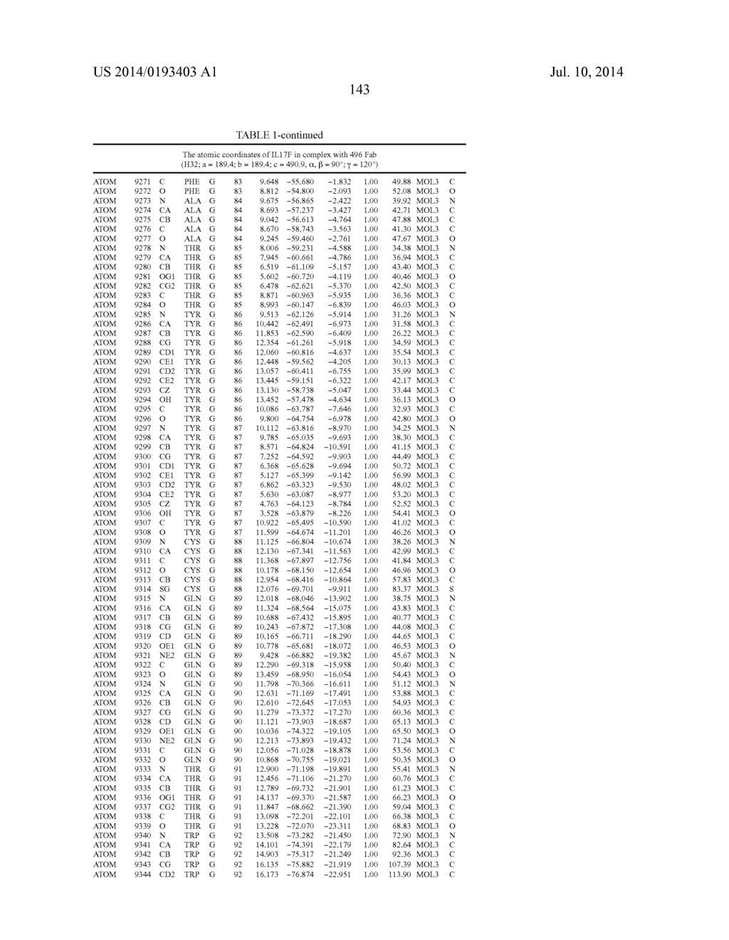 Epitopes of IL-17A and IL-17F and Antibodies Specific Thereto - diagram, schematic, and image 149