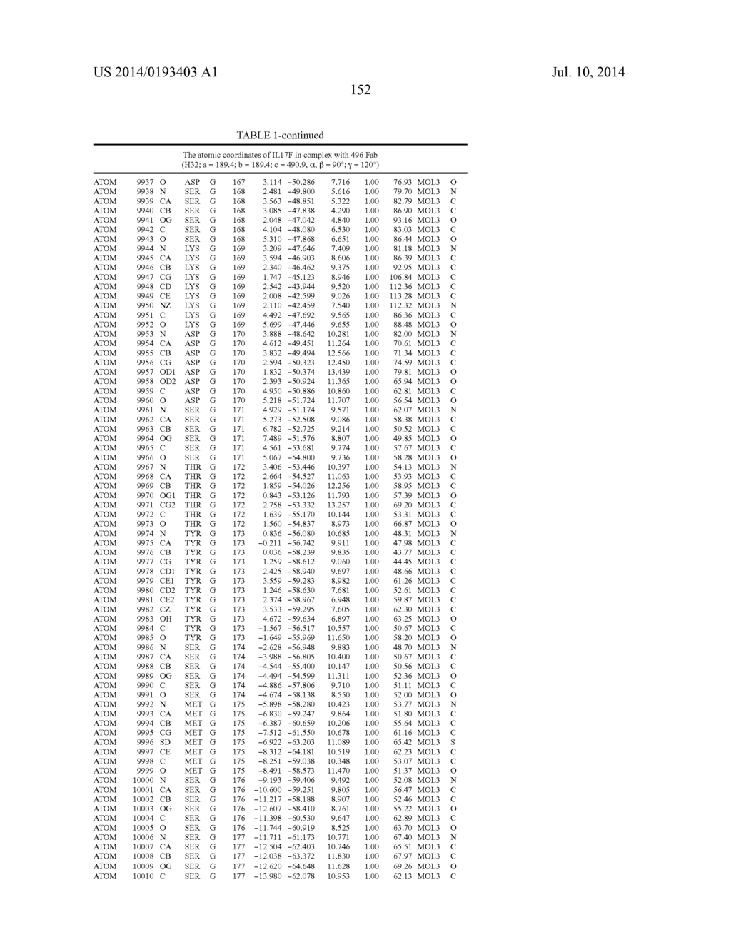 Epitopes of IL-17A and IL-17F and Antibodies Specific Thereto - diagram, schematic, and image 158