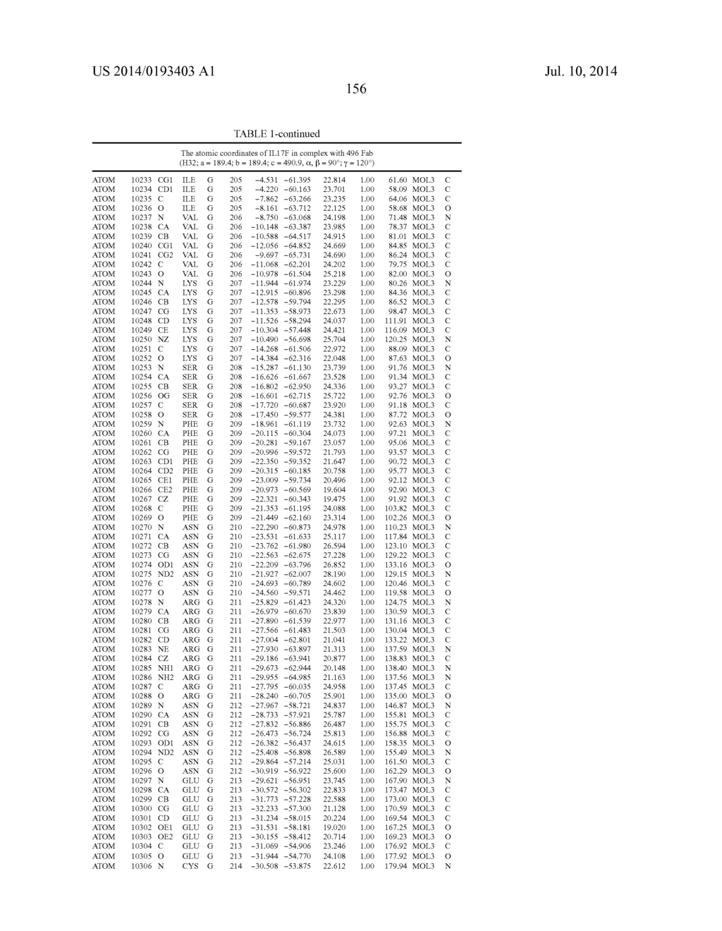 Epitopes of IL-17A and IL-17F and Antibodies Specific Thereto - diagram, schematic, and image 162