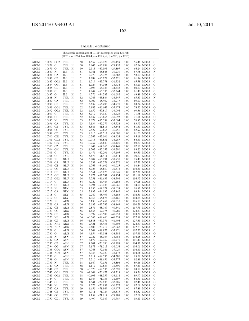 Epitopes of IL-17A and IL-17F and Antibodies Specific Thereto - diagram, schematic, and image 168