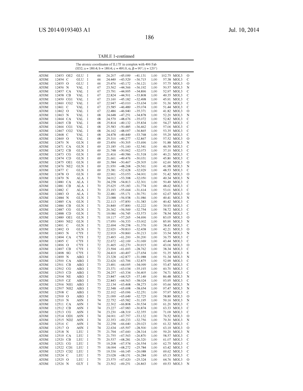 Epitopes of IL-17A and IL-17F and Antibodies Specific Thereto - diagram, schematic, and image 192