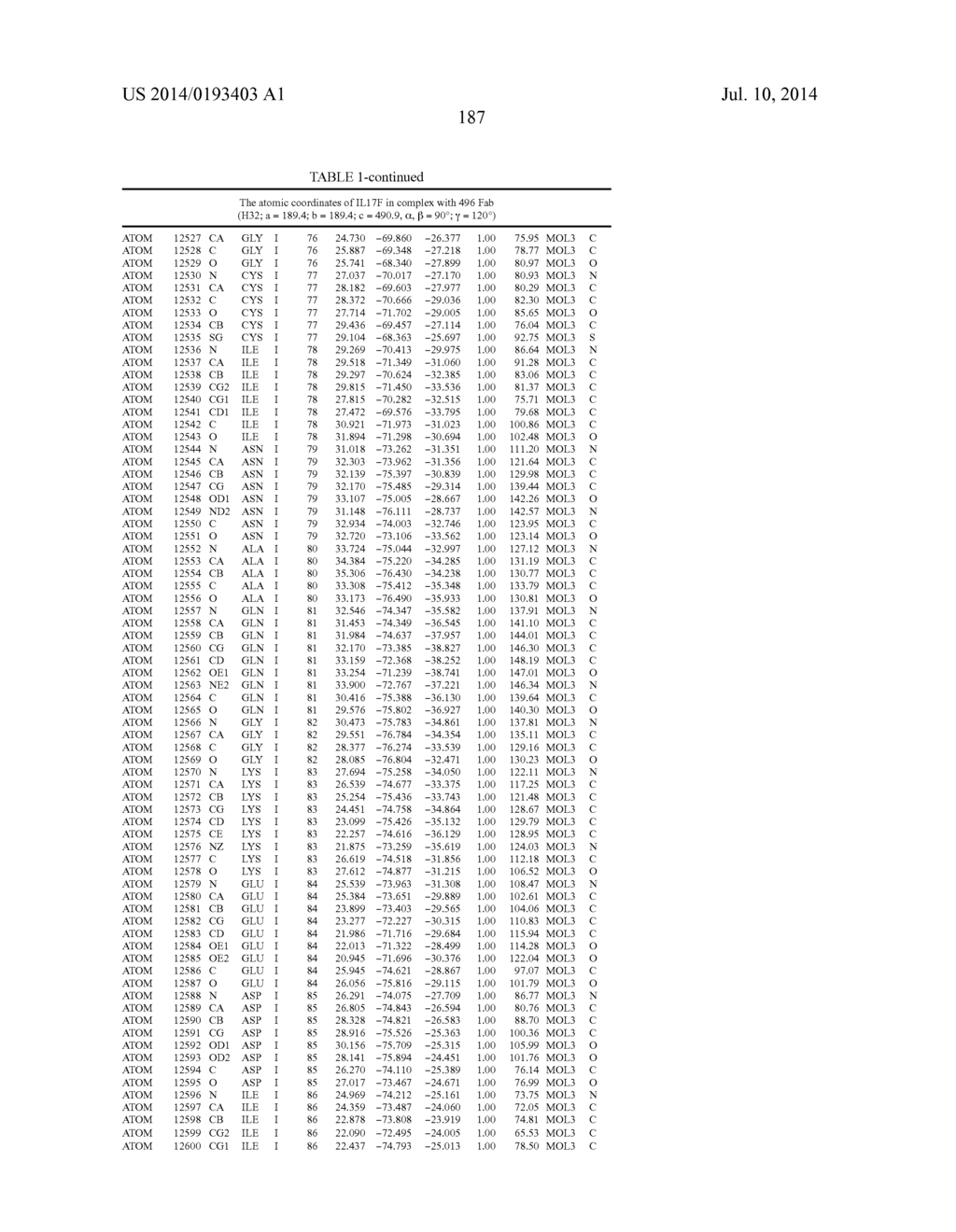 Epitopes of IL-17A and IL-17F and Antibodies Specific Thereto - diagram, schematic, and image 193