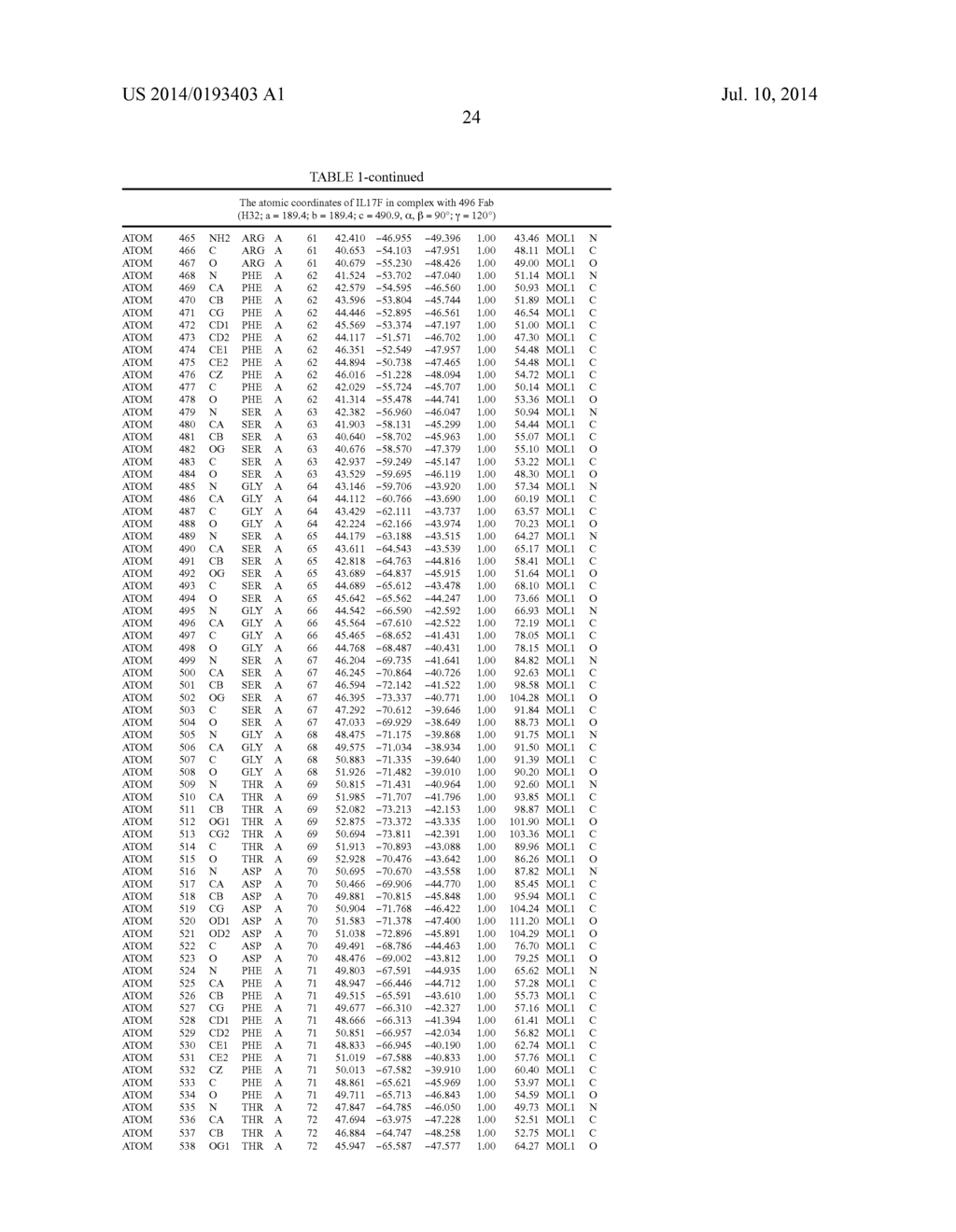 Epitopes of IL-17A and IL-17F and Antibodies Specific Thereto - diagram, schematic, and image 30