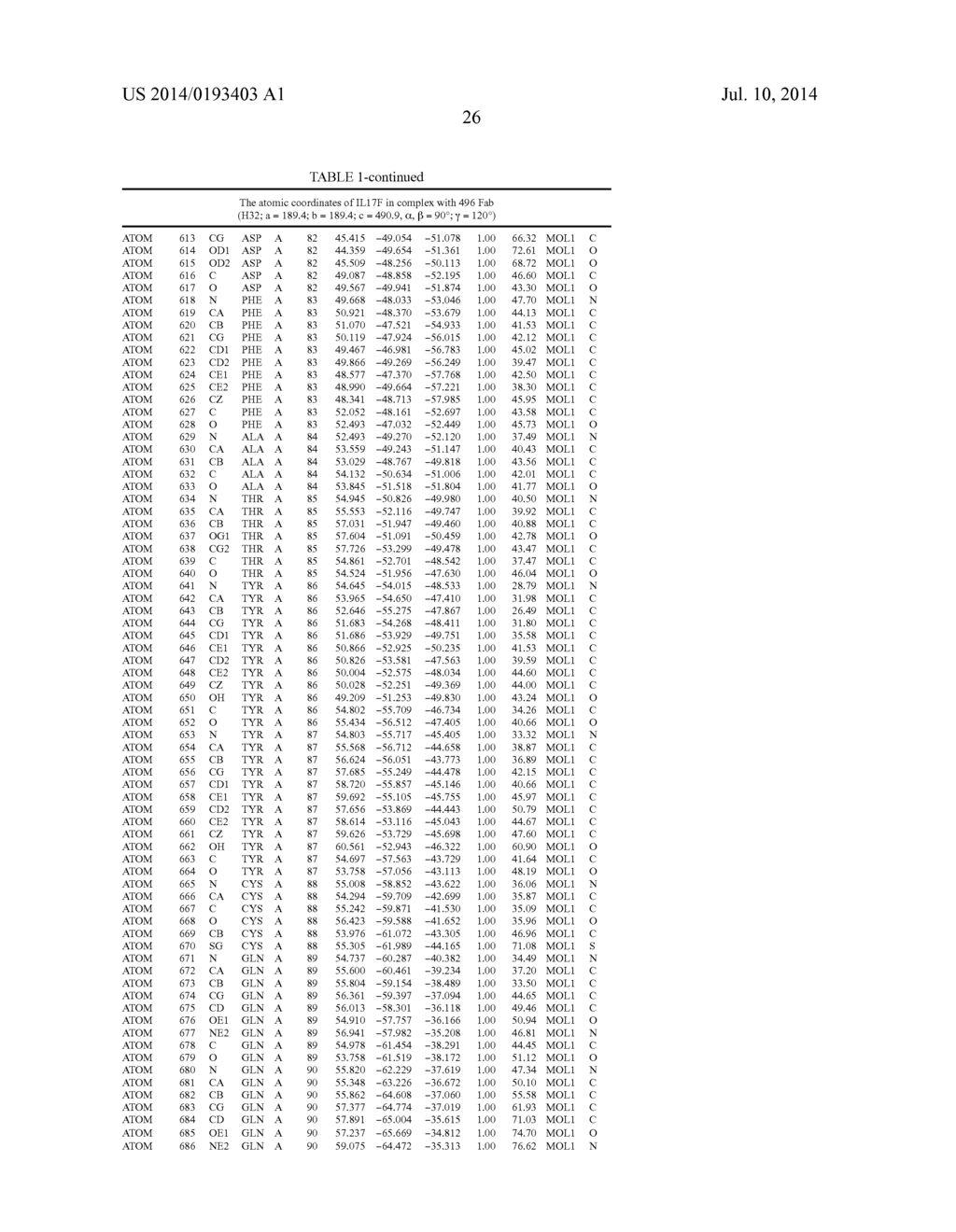 Epitopes of IL-17A and IL-17F and Antibodies Specific Thereto - diagram, schematic, and image 32