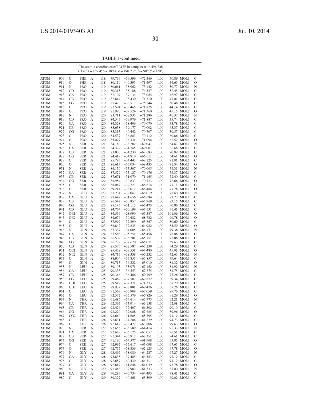 Epitopes of IL-17A and IL-17F and Antibodies Specific Thereto - diagram, schematic, and image 36