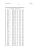 Epitopes of IL-17A and IL-17F and Antibodies Specific Thereto diagram and image