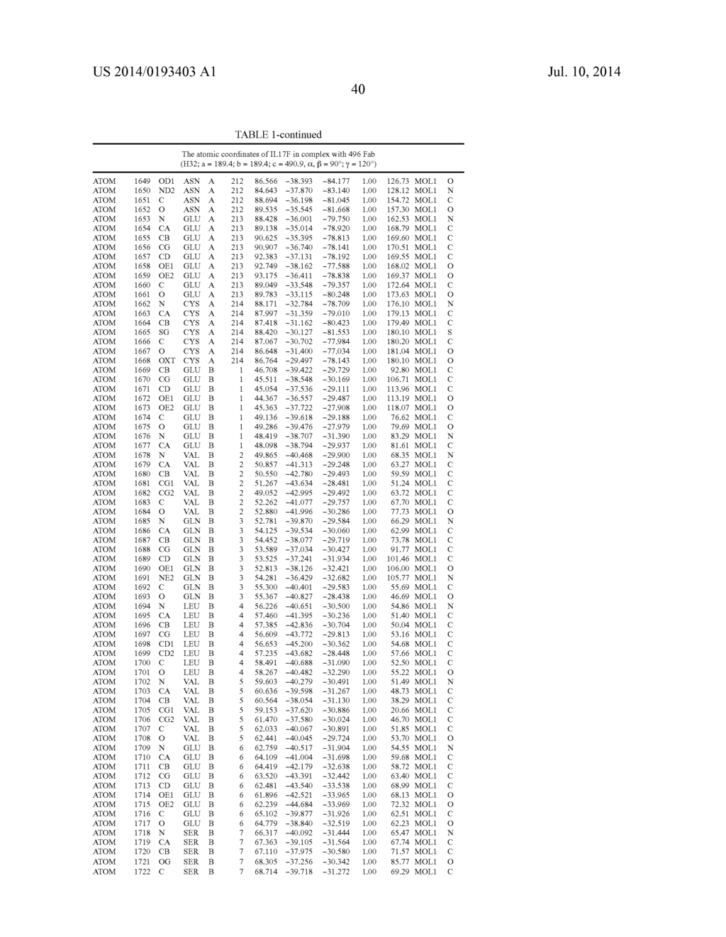 Epitopes of IL-17A and IL-17F and Antibodies Specific Thereto - diagram, schematic, and image 46