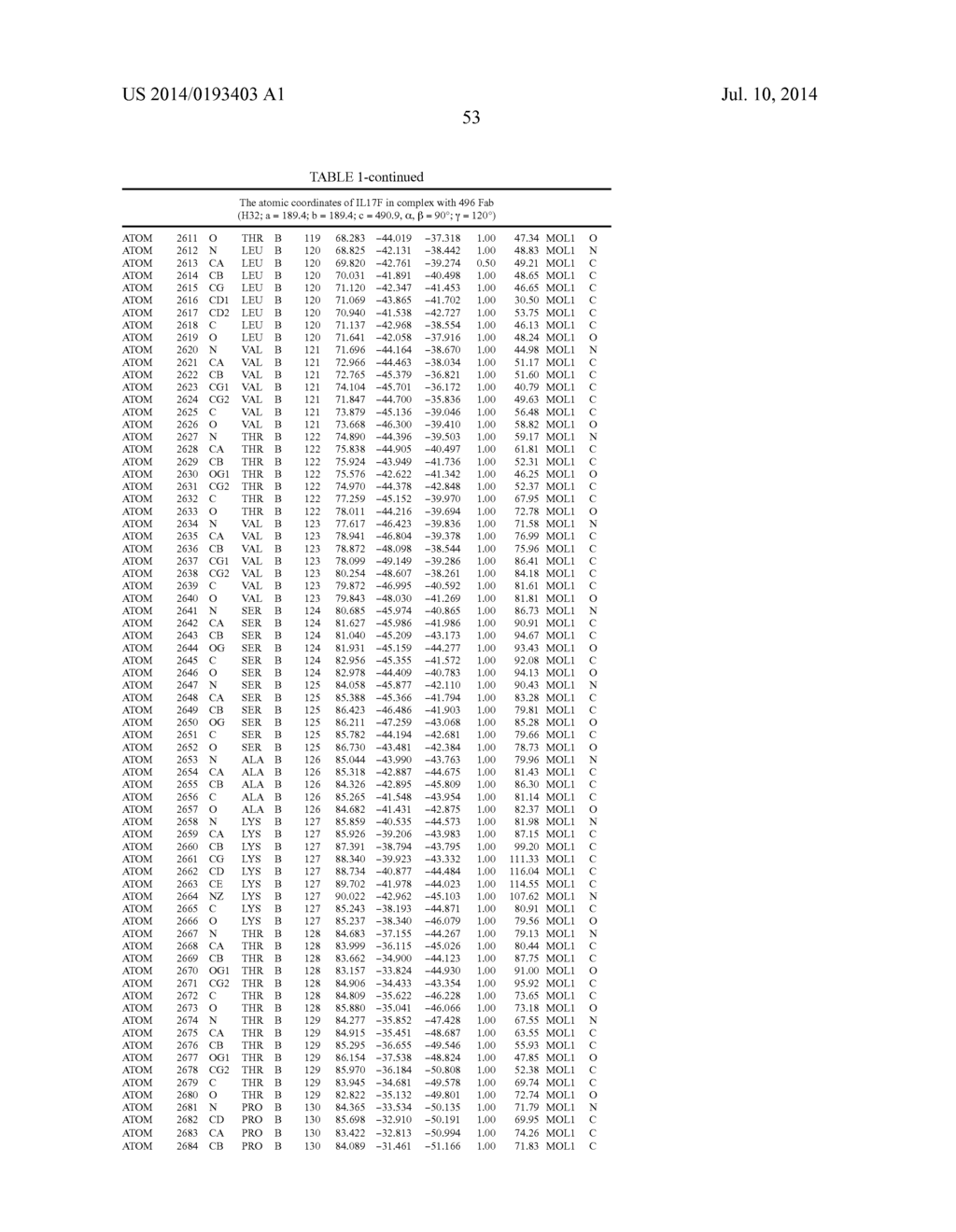 Epitopes of IL-17A and IL-17F and Antibodies Specific Thereto - diagram, schematic, and image 59