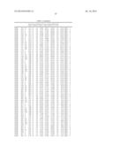 Epitopes of IL-17A and IL-17F and Antibodies Specific Thereto diagram and image