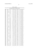 Epitopes of IL-17A and IL-17F and Antibodies Specific Thereto diagram and image