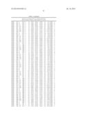 Epitopes of IL-17A and IL-17F and Antibodies Specific Thereto diagram and image