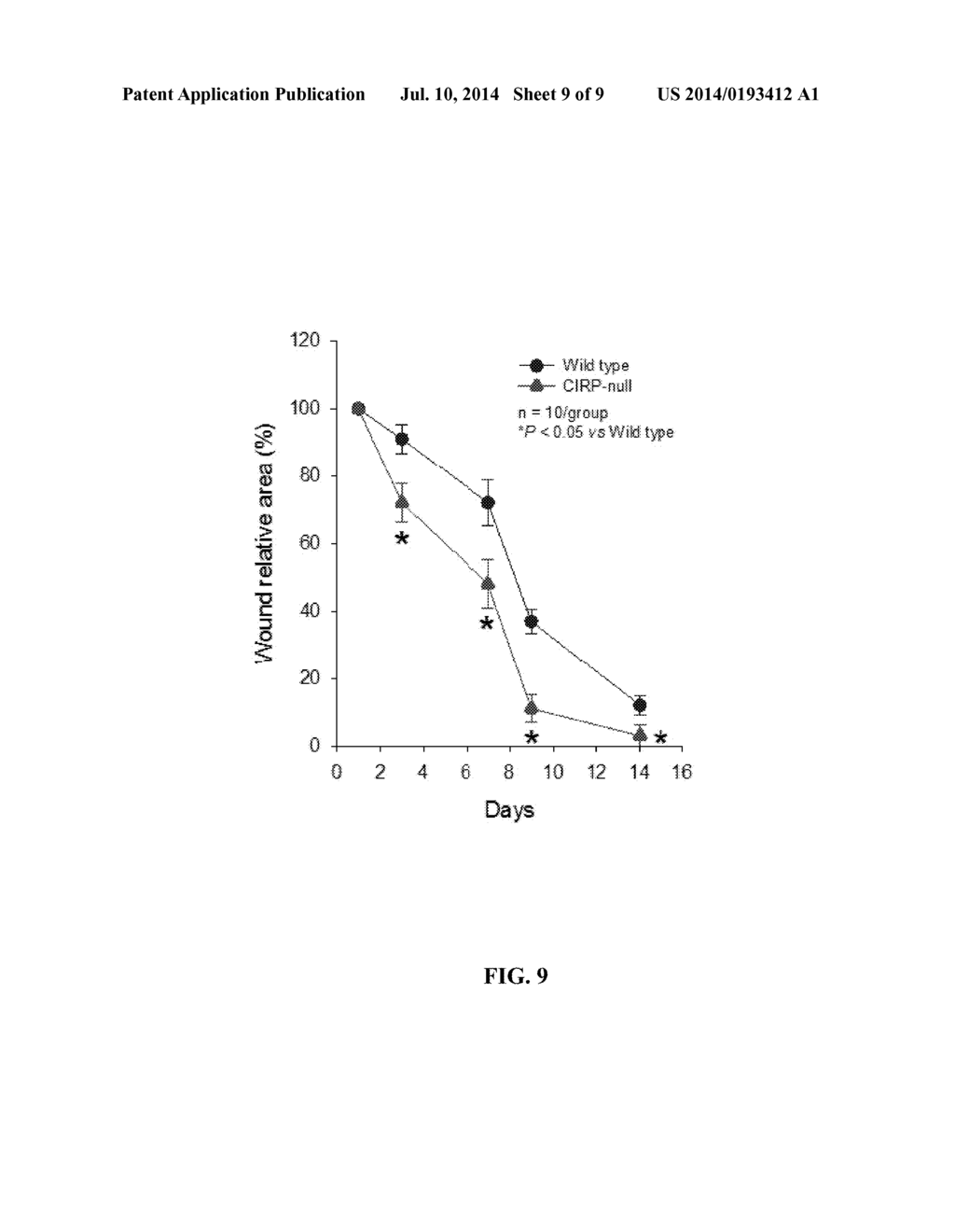 TREATMENT OF CUTANEOUS WOUNDS BY INHIBITING COLD SHOCK PROTEINS - diagram, schematic, and image 10