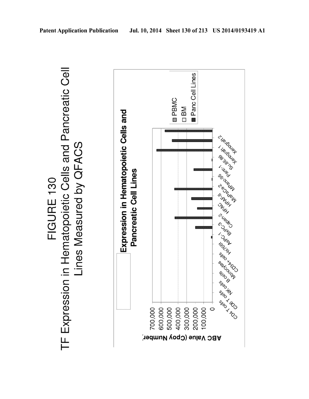 METHODS AND COMPOSITIONS FOR TREATING AND DIAGNOSING DISEASES - diagram, schematic, and image 131