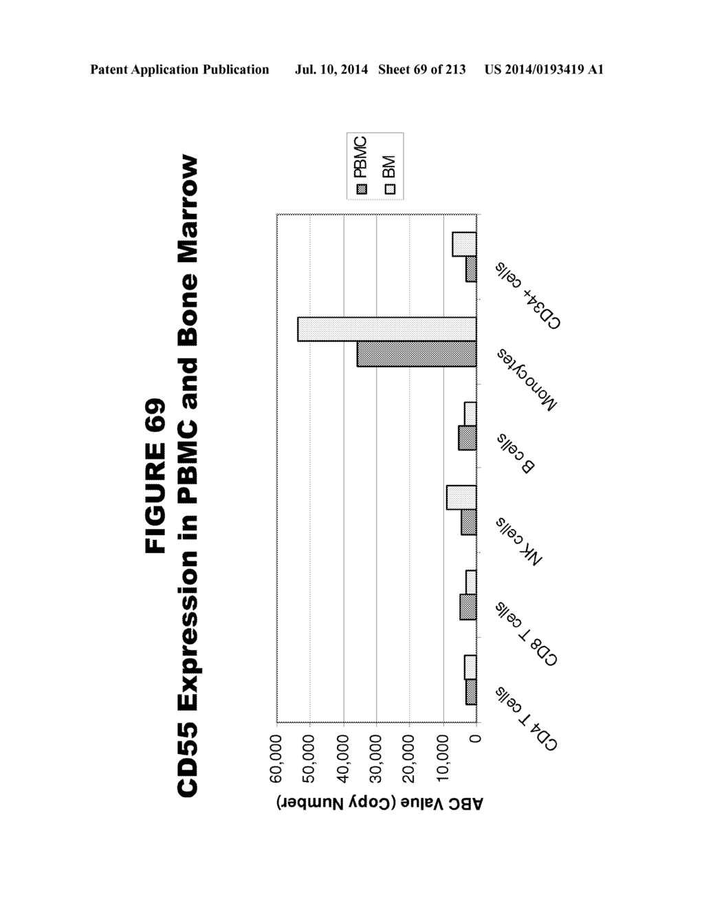 METHODS AND COMPOSITIONS FOR TREATING AND DIAGNOSING DISEASES - diagram, schematic, and image 70