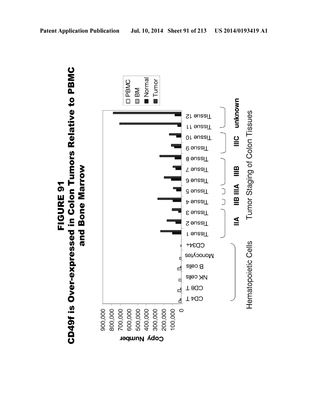 METHODS AND COMPOSITIONS FOR TREATING AND DIAGNOSING DISEASES - diagram, schematic, and image 92