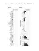 DIAGNOSIS AND TREATMENT OF CANCER USING ANTI-ITM2A ANTIBODY diagram and image