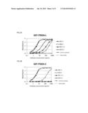 DIAGNOSIS AND TREATMENT OF CANCER USING ANTI-ITM2A ANTIBODY diagram and image