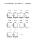 DIAGNOSIS AND TREATMENT OF CANCER USING ANTI-ITM2A ANTIBODY diagram and image