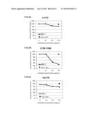 DIAGNOSIS AND TREATMENT OF CANCER USING ANTI-ITM2A ANTIBODY diagram and image